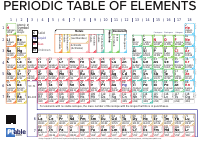 periodic-table.pdf